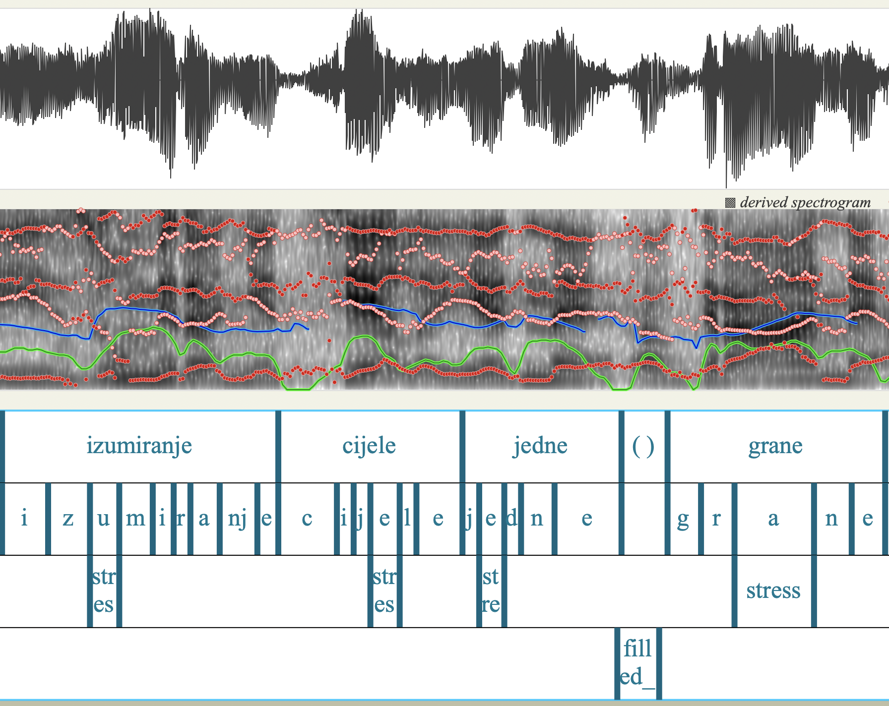 Example TextGrid visualization