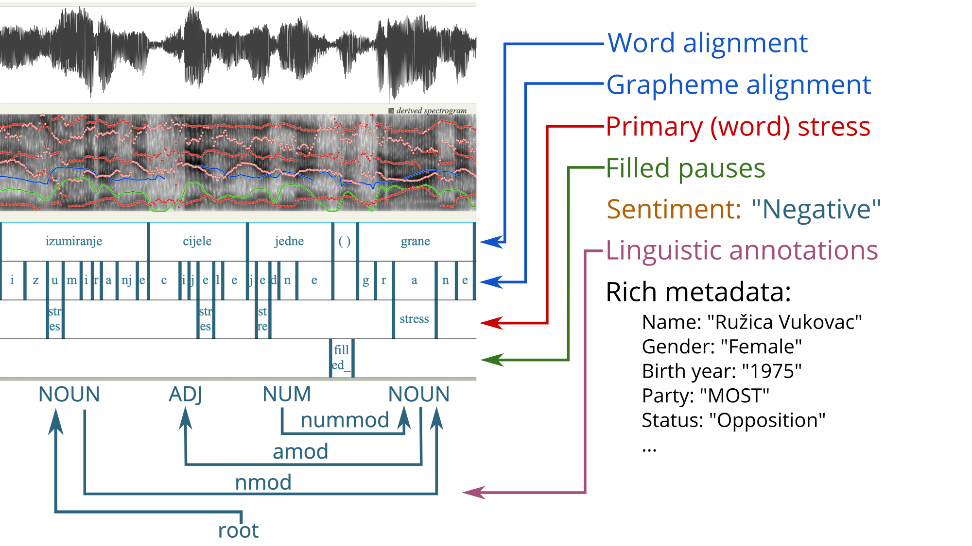 Example TextGrid with all enrichments